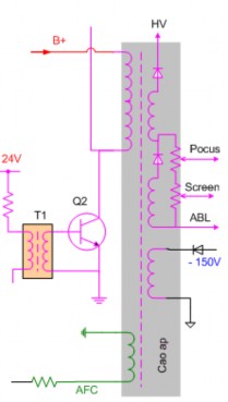 Tầng công suất hoạt động như một công tắc đóng mở dưới sự điều khiển 10
