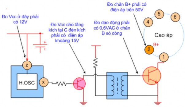 Các điểm đo của khối quét dòng Nếu không có Vcc đi vào IC dao động thì bạn 16