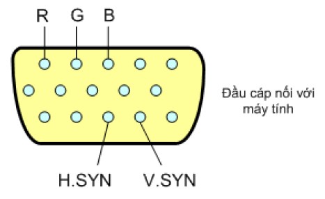 Vị trí của dây tín hiệu H SYN và V SYN Kiểm tra mạch công tắc như sau Như sơ 17