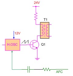 Tầng kích dòng khuếch đại xung dòng cho đủ mạnh trước khi đưa đến chân B 9