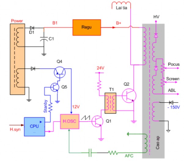 Mạch công tắc Q4 Q5 cấp nguồn cho IC dao động Nếu mạch vi xử lý không hoạt 1