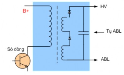 Vị trí tụ ABL trong cao áp Sau khi sửa cao áp và lắp lại máy lắp sò dòng mới 11
