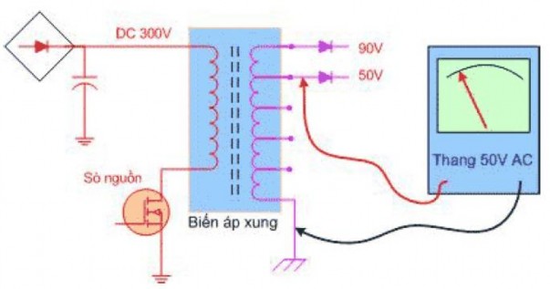 Đo điện áp AC ra sau biến áp xung thấy điện áp ra thấp và tự kích kim dao 3