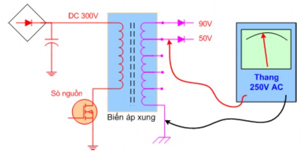 Khi nguồn bình thường bạn thấy điện áp ra đúng và kim đứng yên đo thang AC 5