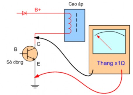 Thấy một chiều đo kim không lên Đảo lại thấy kim lên quá nửa thang đo Kết 7