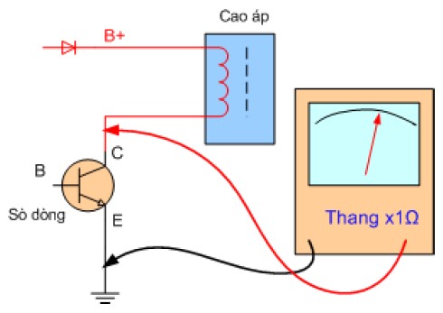 Đảo lại thấy kim lên quá nửa thang đo Kết quả như trên là trở kháng bình 8