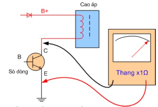 Nếu đo thấy cả hai chiều đo kim lên bằng 0Ω là bị chập sò dòng Chú ý Nguyên 9
