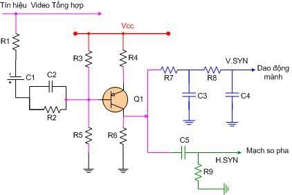 Tín hiệu được đưa từ máy tính qua cáp tín hiệu tới monitor Tín hiệu v sync 12