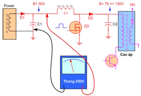 Đo kiểm tra điện áp B1 bằng thang 250V DC Kiểm tra điện áp B xem có bao nhiêu Vol 2