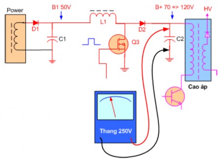Đo kiểm tra điện áp B bằng thang 250V DC So sánh hai điện áp đo được từ áp B1 3