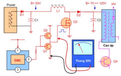 Đo dao động tại chân G Mosfet thông thường khi làm việc chân này có từ 5 đến 4