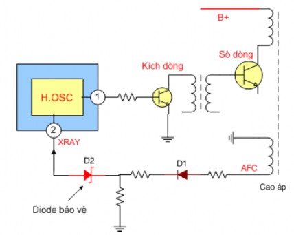 Mạch bảo vệ đèn hình thường có Diode Zener khi áp B tăng cao áp hoạt động 8