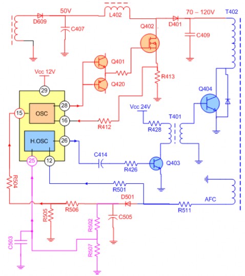 Kiểm tra Mạch bảo vệ đèn hình mạch mầu tím trong máy SAMSUNG 753DFX Đây là 9