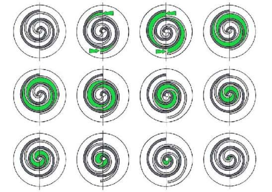 Hình 2 20 Nguyên lý làm việc máy nén xoắn ốc 1 THIẾT BỊ DỤNG CỤ VẬT TƯ Tính 1