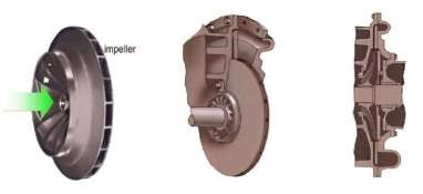 4 2 Nguyên lý hoạt động Máy nén ly tâm gồm một số bộ phận cơ bản là ống 3