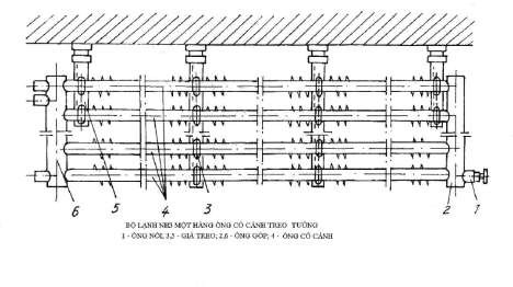 Hình 5 6 Thiết bị làm lạnh một hàng ống có cánh treo tường Vì nước muối 5