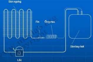 Hình 6 2 Hệ thống lạnh sử dụng ống mao Cân cáp Cân cáp là từ các thợ sửa 1