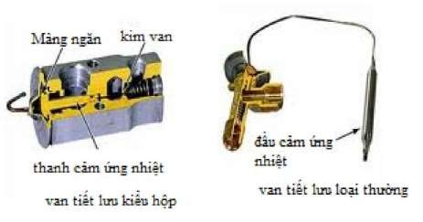 Hình 6 3a Cấu tạo bên ngoài của van tiết lưu tự động Hình 6 3b Cấu tạo bên 4