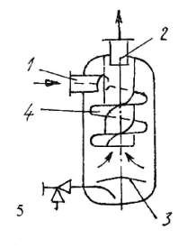 Hình 7 5 Bình tách dầu kiểu xoắn 1 – Cửa hơi vào 2 – Cửa hơi ra 3 – Tấm 1