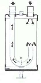 Hình 7 12 Bình tách lỏng loại nhỏ Ngoài các bình tách lỏng kiểu nón chắn và 2
