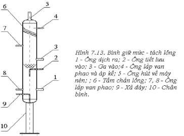Hình 7 14 Lắp đặt bình giữ mức tách lỏng 4 2 Nhận biết các chi tiết đầu 3