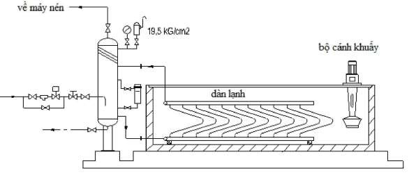 Hình 7 14 Lắp đặt bình giữ mức tách lỏng 4 2 Nhận biết các chi tiết đầu 4