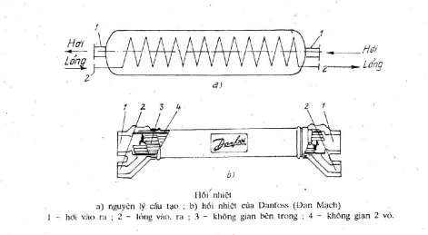 Hình 7 17 Thiết bị hồi nhiệt Do có quá trình trao đổi nhiệt lỏng có nhiệt 2