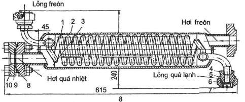 Hình 7 17 Thiết bị hồi nhiệt Do có quá trình trao đổi nhiệt lỏng có nhiệt 3