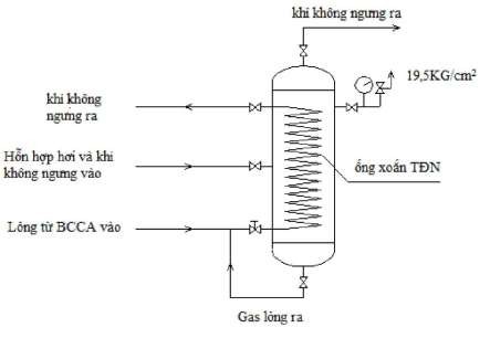 Hình 7 19 Sơ đồ lắp đặt bình khí không ngưng Cấu tạo bình tách khí không 1