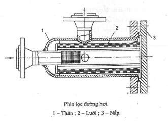 Hình 7 20b Phin lọc đường hơi Phin lọc đường hơi Được bố trí trên đường 3