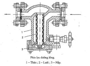 Hình 7 20c Phin lọc đường lỏng Được bố trí trên đường lỏng phía trước 4