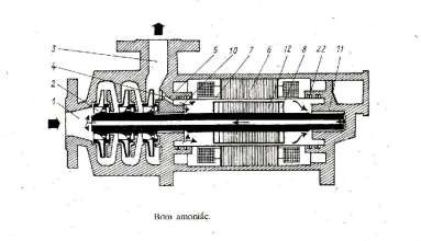 Hình 7 21 Bơm Amoniắc 9 1 2 Quạt Trong kỹ thuật lạnh người ta sử dụng chủ 1