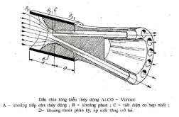 Hình 7 25 Đầu chia lỏng Trên hình 7 26 trình bày sơ đồ một hệ thống lạnh có 1