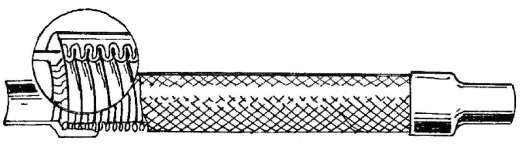 Hình 7 28 Ống mềm Phía trong ống mềm là ống thép inox dạng sóng hay dạng hộp 4