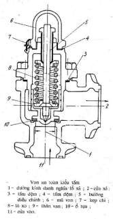 Hình 8 3 Van an toàn Van an toàn chỉ khác van một chiều ở chỗ hiệu áp suất ở 10