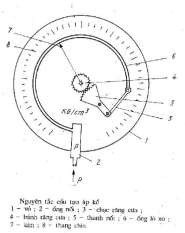 Hình 8 6a Nguyên tắc cấu tạo áp kế Hình 8 6b Áp kế Vận hành nhận biết 1