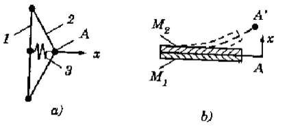 Hình 10 7 Các phần tử nhạy cảm nhiệt a Bộ hai phần tử b Thanh lưỡng kim 1 7