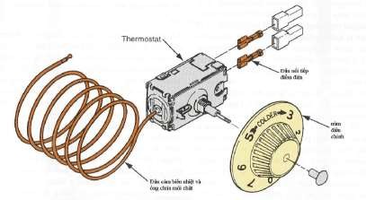 Hình 10 10b Cấu tạo rơ le nhiệt độ Thermostat 6 1 2 Rơ le nhiệt độ kiểu dãn 3