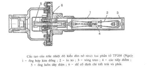 Hình 10 11 Cấu tạo của rơ le nhiệt độ kiểu dãn nở nhiệt hai phần tử b Rơ 4