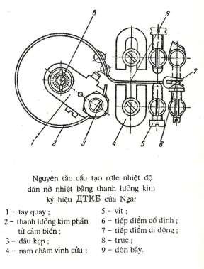 Hình 10 12 Nguyên tắc cấu tạo của rơ le nhiệt độ kiểu dãn nở nhiệt thanh 5