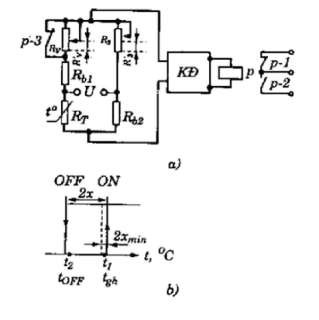 Hình 10 13 a Sơ đồ nguyên lý rơ le nhiệt độ điện trở b Đặc tính rơ le của 6