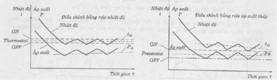 Hình 10 23 Hình 10 24 Một vấn đề đặc biệt quan tâm khi sử dụng phương pháp 6