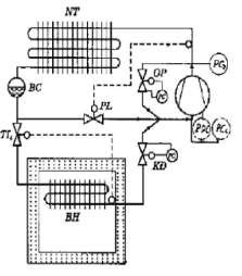 Hình 10 28 Hệ thống lạnh điều chỉnh năng suất lạnh bằng xả hơi nóng về 1