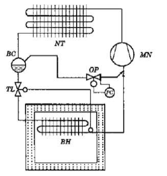 Hình 10 29 Điều chỉnh năng suất lạnh bằng cách xả hơi từ bình chứa cao áp 2