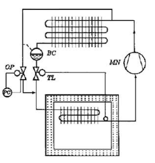 Hình 10 30 Xả hơi nén từ đường đẩy về trước dàn bay hơi 11 3 5 Xả ngược 3
