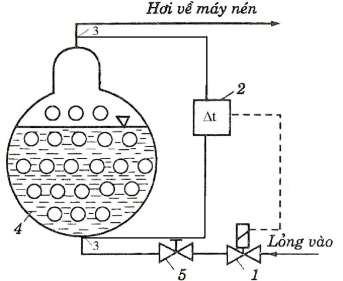 Hình 10 36 Sơ đồ cấp lỏng theo độ quá nhiệt cho bình bay hơi kết hợp với 3