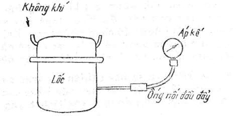hẳn Hình 2 8 Sơ đồ thử nghiệm áp suất đẩy của máy nén Cho lốc chạy triệt 13