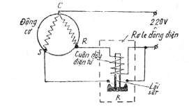 Hình 2 4 Sơ đồ nguyên lý động cơ một pha khởi động dùng rơ le dòng điện Khi 3