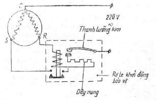 Hình 2 5 Sơ đồ nguyên lý động cơ một pha dùng rơle khởi động bảo vệ Động 4