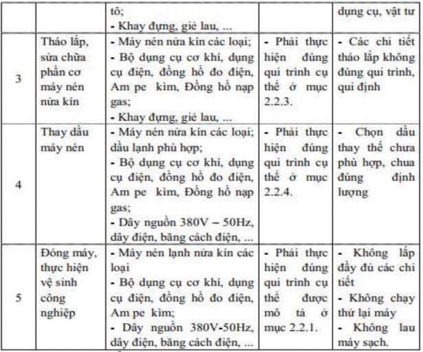 2 2 Qui trình cụ thể 2 2 1 Vận hành máy nén nửa kín a Kiểm tra phần điện của 1